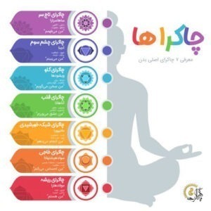 هفت چاکرا