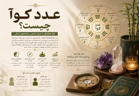 عدد کوآ چیست؟